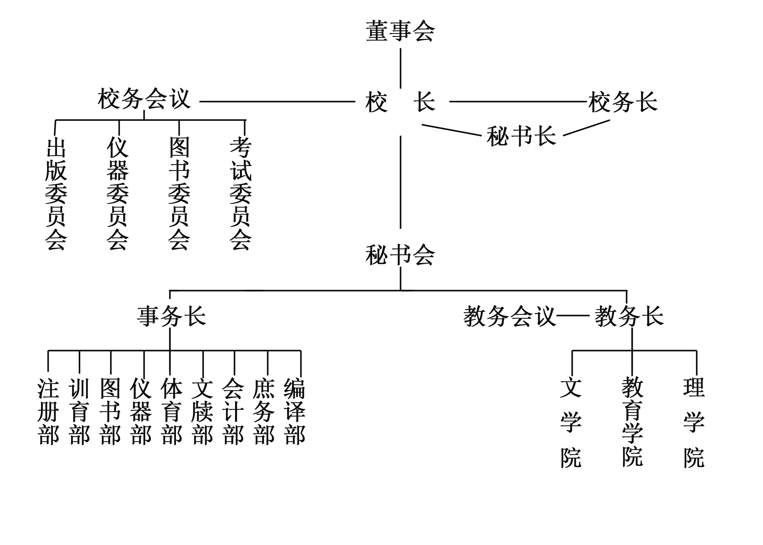 A2-05,1929年辅仁大学组织系统表.jpg