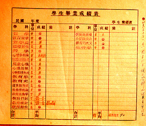 1922年国立北京高等师范学校第一届教育研究科学生毕业，我国第一次授予“教育学士”学位.JPG